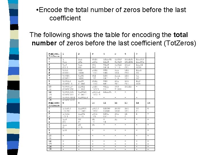  • Encode the total number of zeros before the last coefficient The following