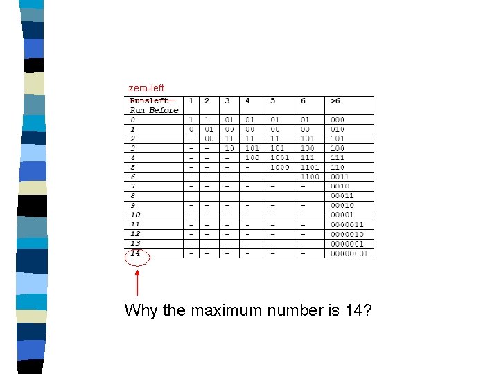 zero-left Why the maximum number is 14? 