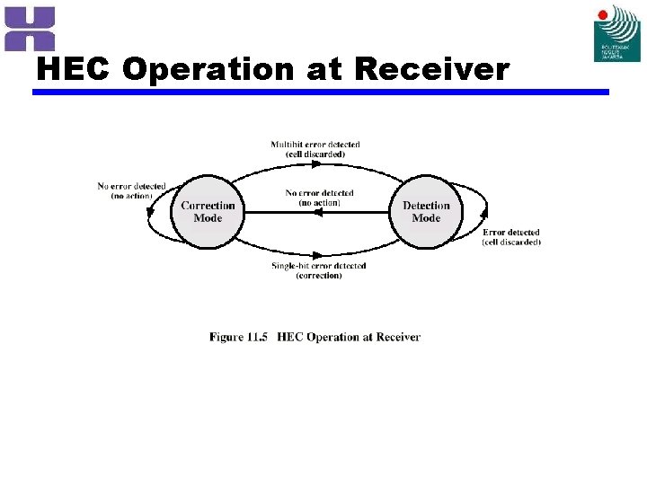 HEC Operation at Receiver 