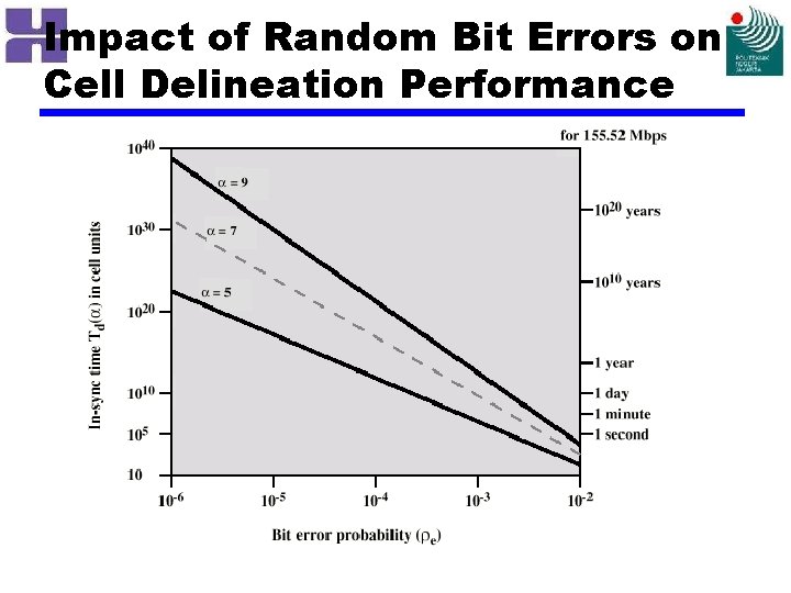 Impact of Random Bit Errors on Cell Delineation Performance 