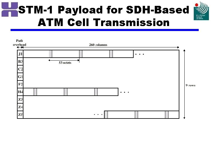 STM-1 Payload for SDH-Based ATM Cell Transmission 