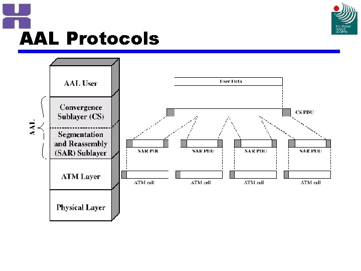 AAL Protocols 