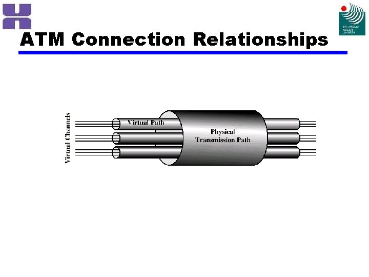 ATM Connection Relationships 