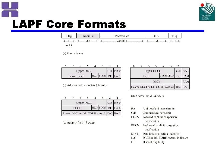 LAPF Core Formats 
