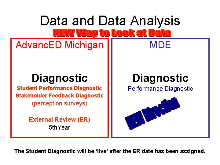 Data and Data Analysis Advanc. ED Michigan MDE Diagnostic Student Performance Diagnostic Stakeholder Feedback