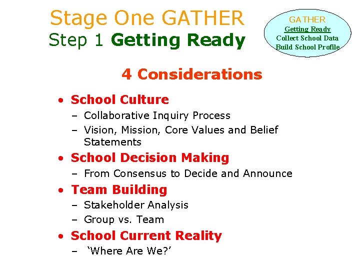 Stage One GATHER Step 1 Getting Ready GATHER Getting Ready Collect School Data Build