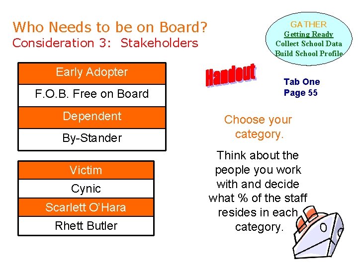 Who Needs to be on Board? Consideration 3: Stakeholders Early Adopter F. O. B.