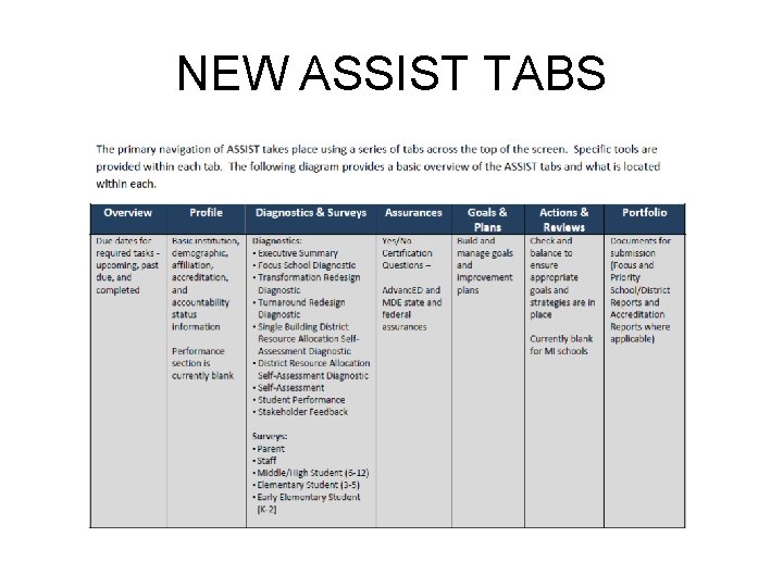 NEW ASSIST TABS 