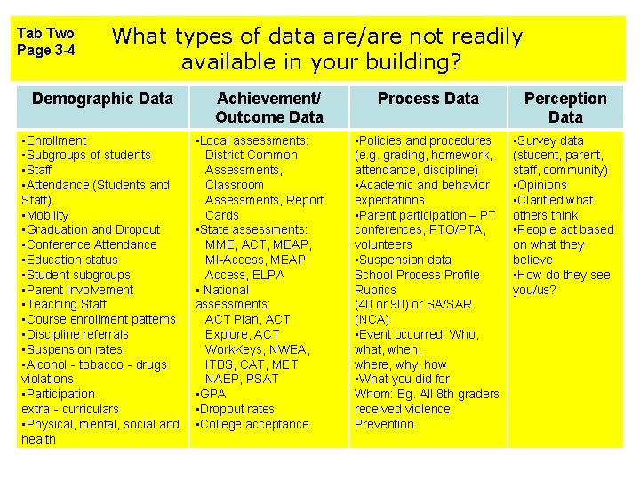 Tab Two Page 3 -4 What types of data are/are not readily available in