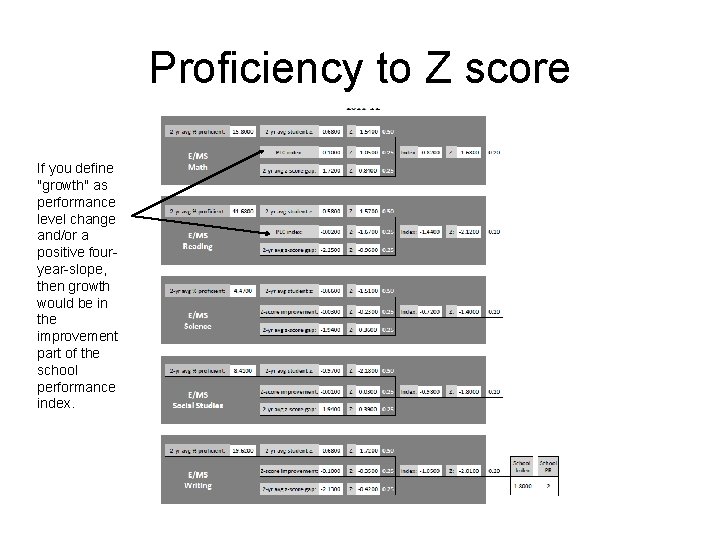 Proficiency to Z score If you define "growth" as performance level change and/or a