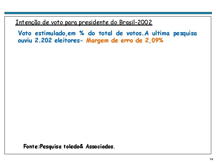Intenção de voto para presidente do Brasil-2002 Voto estimulado, em % do total de