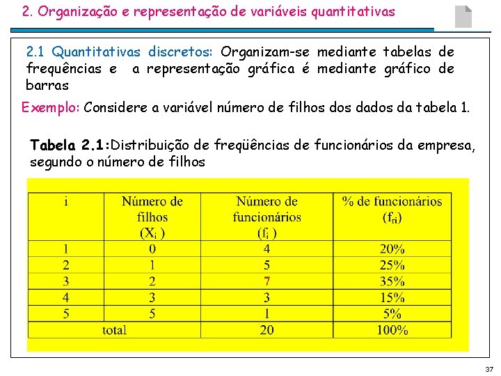 2. Organização e representação de variáveis quantitativas 2. 1 Quantitativas discretos: Organizam-se mediante tabelas