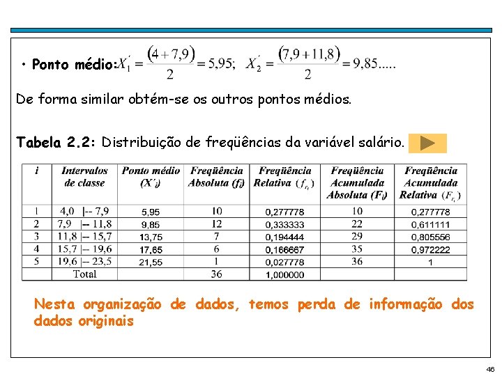  • Ponto médio: De forma similar obtém-se os outros pontos médios. Tabela 2.