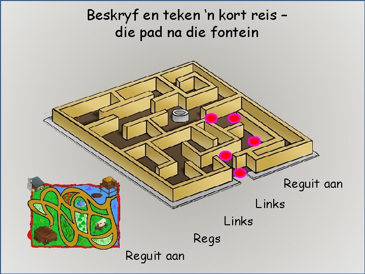 Beskryf en teken ‘n kort reis – die pad na die fontein Reguit aan