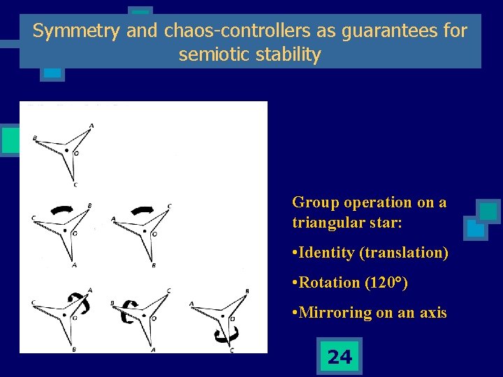 Symmetry and chaos controllers as guarantees for semiotic stability Group operation on a triangular