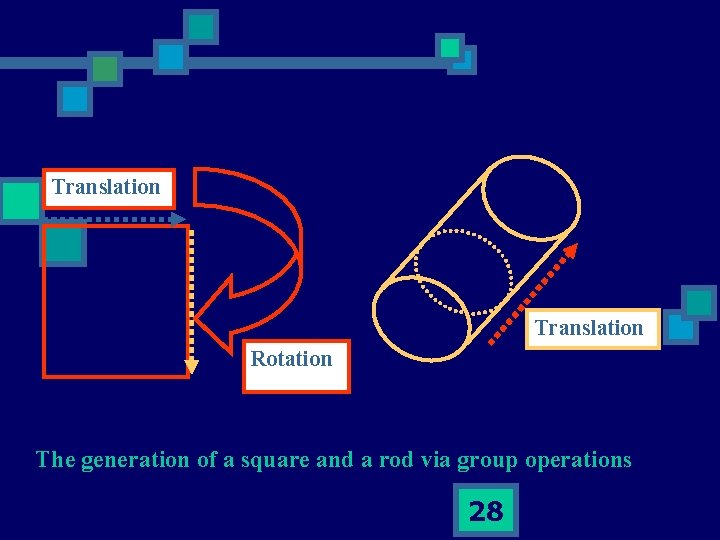 Translation Rotation The generation of a square and a rod via group operations 28