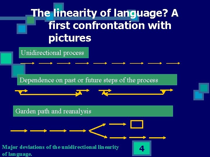 The linearity of language? A first confrontation with pictures Unidirectional process Dependence on past