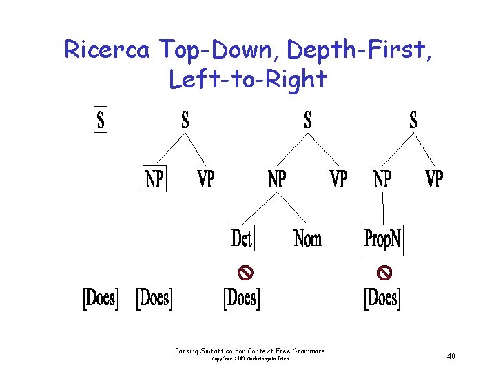 Ricerca Top-Down, Depth-First, Left-to-Right Parsing Sintattico con Context Free Grammars Copyfree 2003 Michelangelo Falco