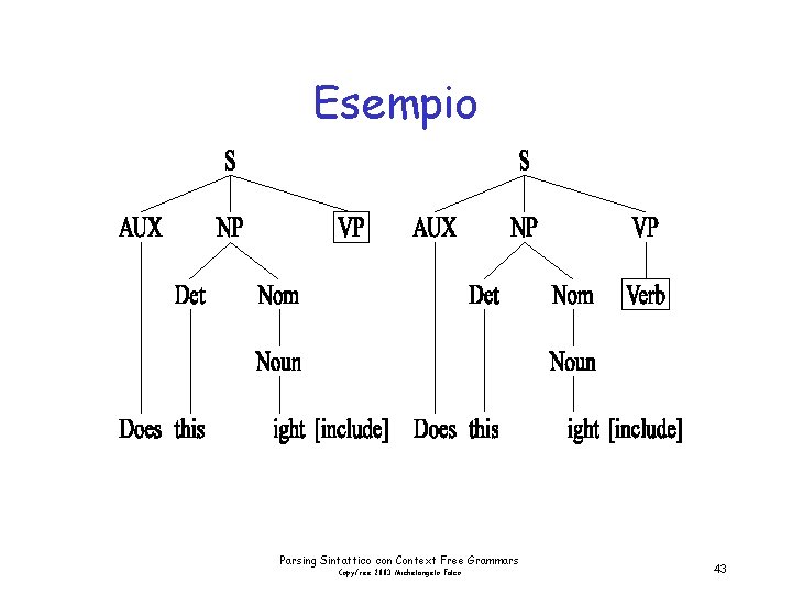 Esempio Parsing Sintattico con Context Free Grammars Copyfree 2003 Michelangelo Falco 43 