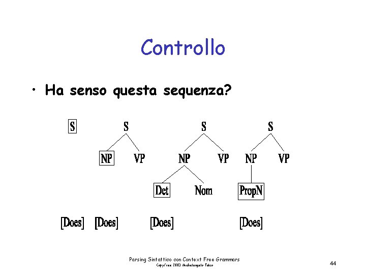 Controllo • Ha senso questa sequenza? Parsing Sintattico con Context Free Grammars Copyfree 2003
