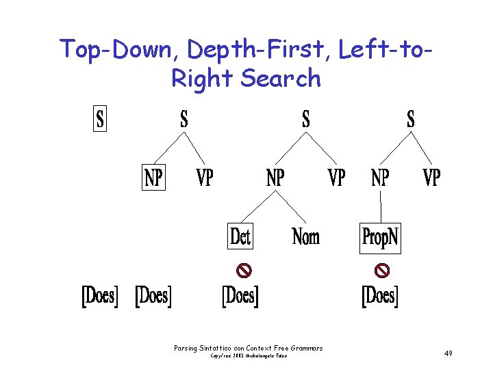 Top-Down, Depth-First, Left-to. Right Search Parsing Sintattico con Context Free Grammars Copyfree 2003 Michelangelo