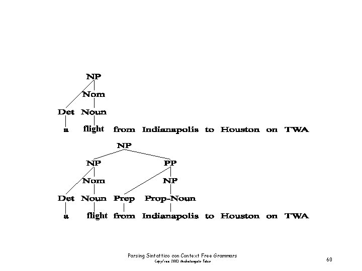 flight Parsing Sintattico con Context Free Grammars Copyfree 2003 Michelangelo Falco 60 