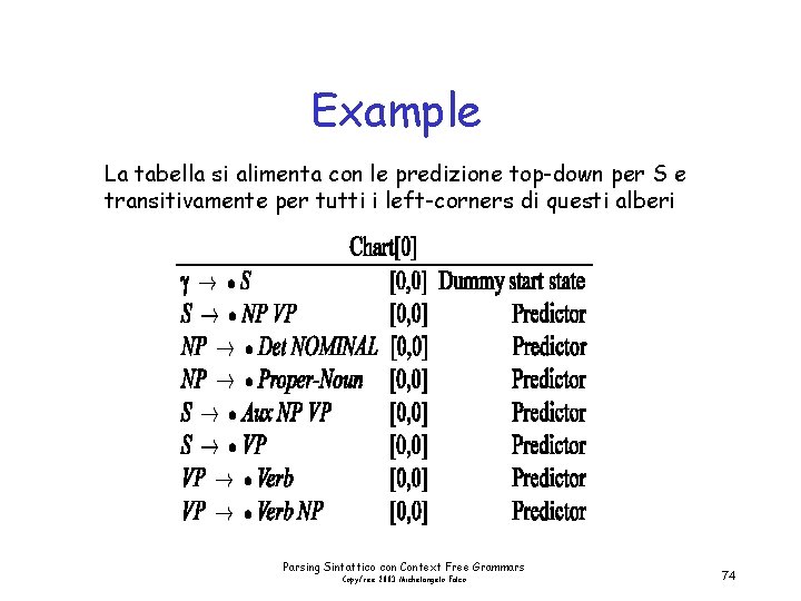 Example La tabella si alimenta con le predizione top-down per S e transitivamente per