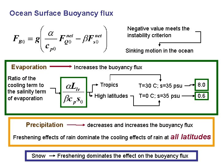 Ocean Surface Buoyancy flux Negative value meets the instability criterion Sinking motion in the