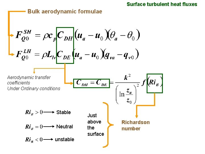 Surface turbulent heat fluxes Bulk aerodynamic formulae Aerodynamic transfer coefficients Under Ordinary conditions Stable
