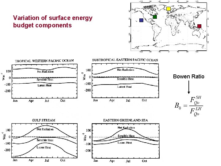 Variation of surface energy budget components Bowen Ratio 