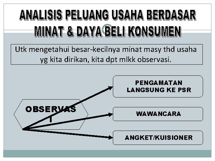 Utk mengetahui besar-kecilnya minat masy thd usaha yg kita dirikan, kita dpt mlkk observasi.