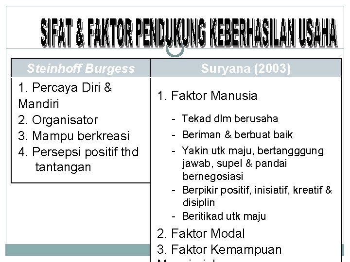 Steinhoff Burgess 1. Percaya Diri & Mandiri 2. Organisator 3. Mampu berkreasi 4. Persepsi