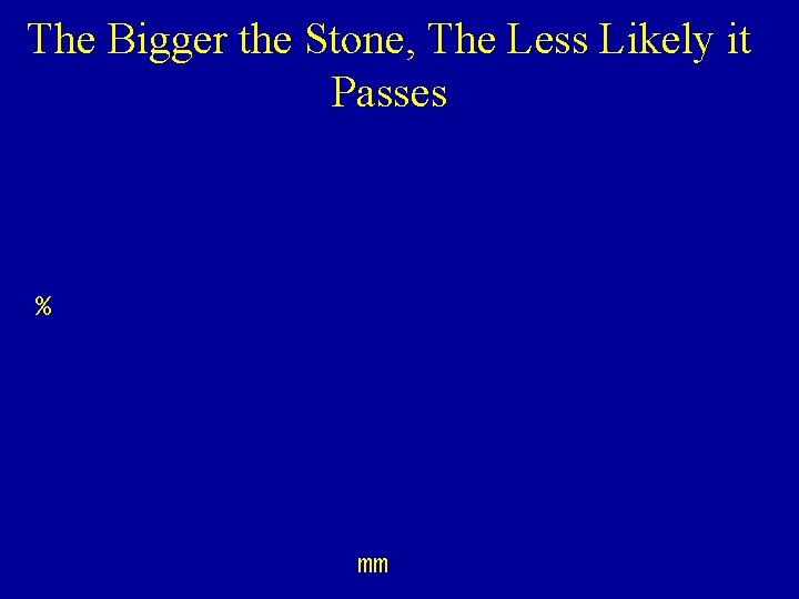 The Bigger the Stone, The Less Likely it Passes % mm The Bigger the Stone, The Less Likely it Passes % mm
