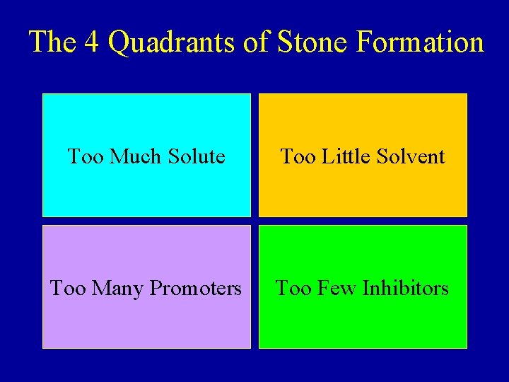 The 4 Quadrants of Stone Formation Too Much Solute Too Little Solvent Too Many The 4 Quadrants of Stone Formation Too Much Solute Too Little Solvent Too Many