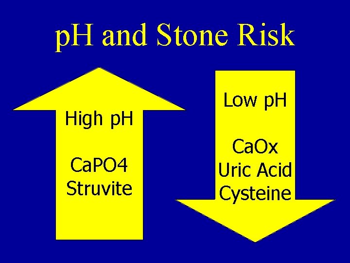 p. H and Stone Risk High p. H Ca. PO 4 Struvite Low p. p. H and Stone Risk High p. H Ca. PO 4 Struvite Low p.