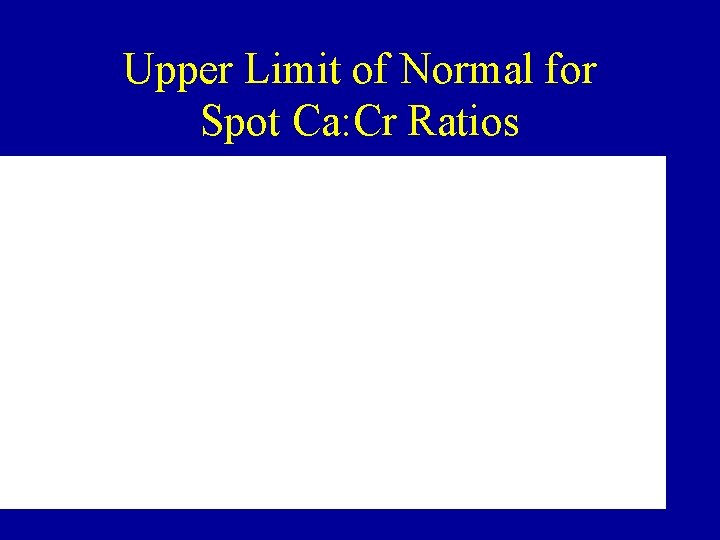 Upper Limit of Normal for Spot Ca: Cr Ratios Upper Limit of Normal for Spot Ca: Cr Ratios