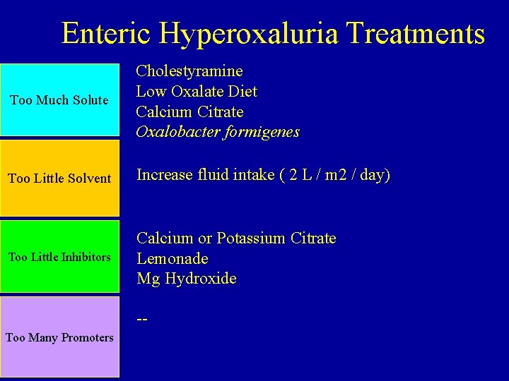 Enteric Hyperoxaluria Treatments Too Much Solute Cholestyramine Low Oxalate Diet Calcium Citrate Oxalobacter formigenes Enteric Hyperoxaluria Treatments Too Much Solute Cholestyramine Low Oxalate Diet Calcium Citrate Oxalobacter formigenes