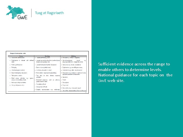 Sufficient evidence across the range to enable others to determine levels. National guidance for