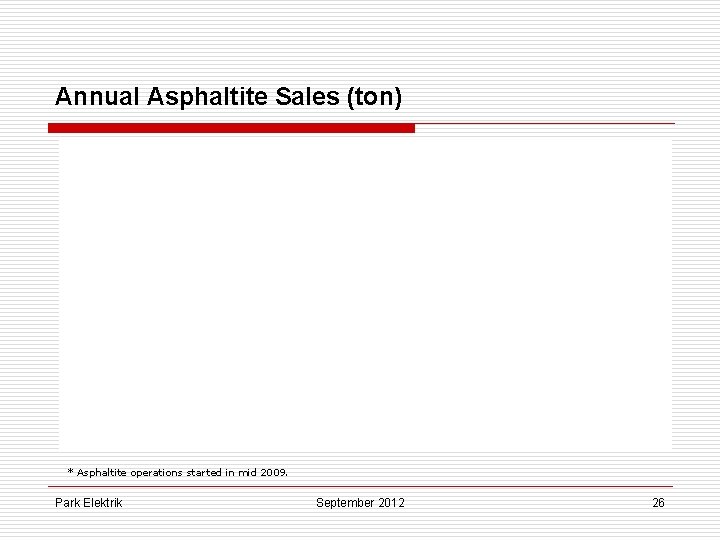 Annual Asphaltite Sales (ton) * Asphaltite operations started in mid 2009. Park Elektrik September