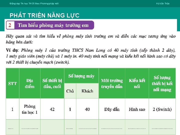 Giảng dạy Tin học THCS theo Phương pháp mới Hà Văn Thảo PHÁT TRIỂN