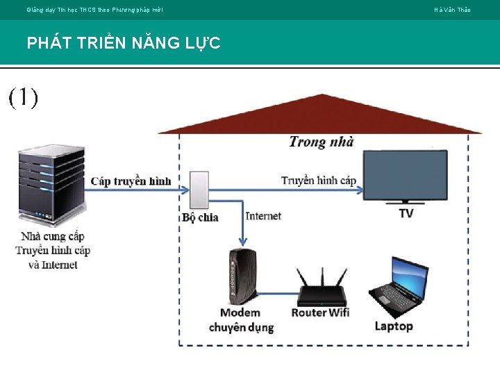 Giảng dạy Tin học THCS theo Phương pháp mới Hà Văn Thảo PHÁT TRIỂN