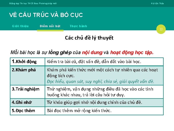 Giảng dạy Tin học THCS theo Phương pháp mới Hà Văn Thảo VỀ CẤU