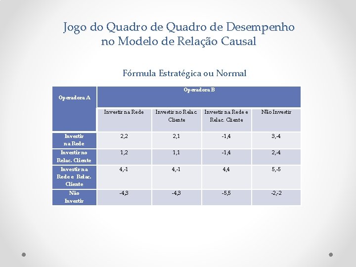 Jogo do Quadro de Desempenho no Modelo de Relação Causal Fórmula Estratégica ou Normal