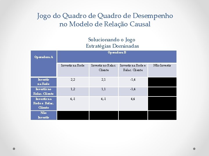 Jogo do Quadro de Desempenho no Modelo de Relação Causal Solucionando o Jogo Estratégias