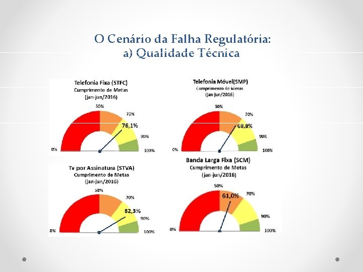  O Cenário da Falha Regulatória: a) Qualidade Técnica 