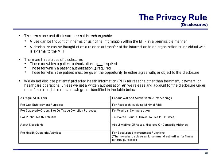 The Privacy Rule (Disclosures) The terms use and disclosure are not interchangeable • A
