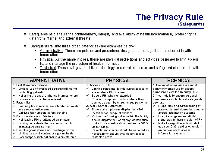 The Privacy Rule (Safeguards) Safeguards help ensure the confidentiality, integrity and availability of health