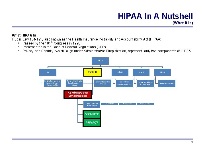 HIPAA In A Nutshell (What it is) What HIPAA Is Public Law 104 -191,
