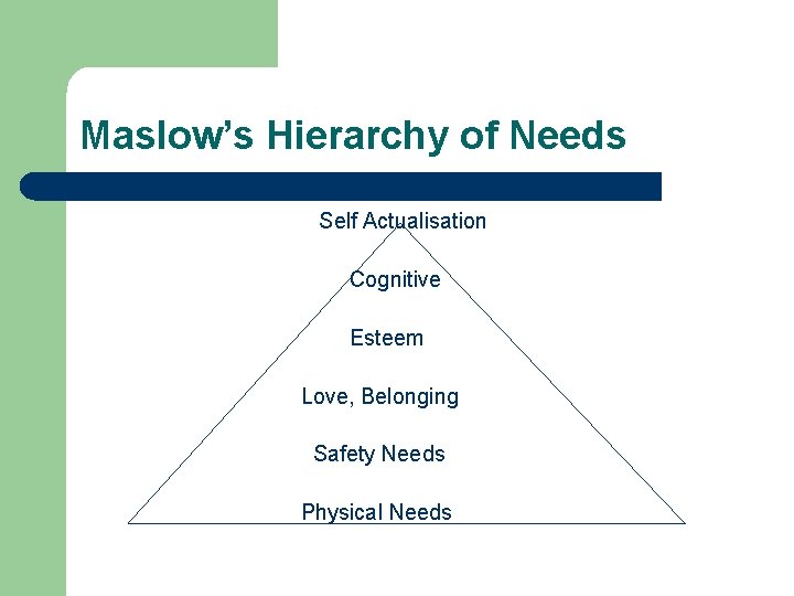 Maslow’s Hierarchy of Needs Self Actualisation Cognitive Esteem Love, Belonging Safety Needs Physical Needs Maslow’s Hierarchy of Needs Self Actualisation Cognitive Esteem Love, Belonging Safety Needs Physical Needs