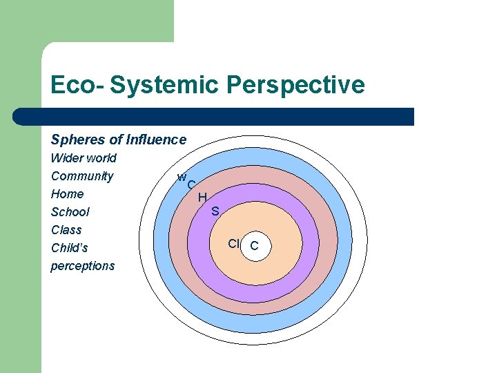 Eco- Systemic Perspective Spheres of Influence Wider world Community Home School Class Child’s perceptions Eco- Systemic Perspective Spheres of Influence Wider world Community Home School Class Child’s perceptions
